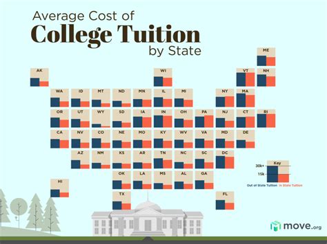 List of Universities and Colleges with FREE Tuition Fee in .